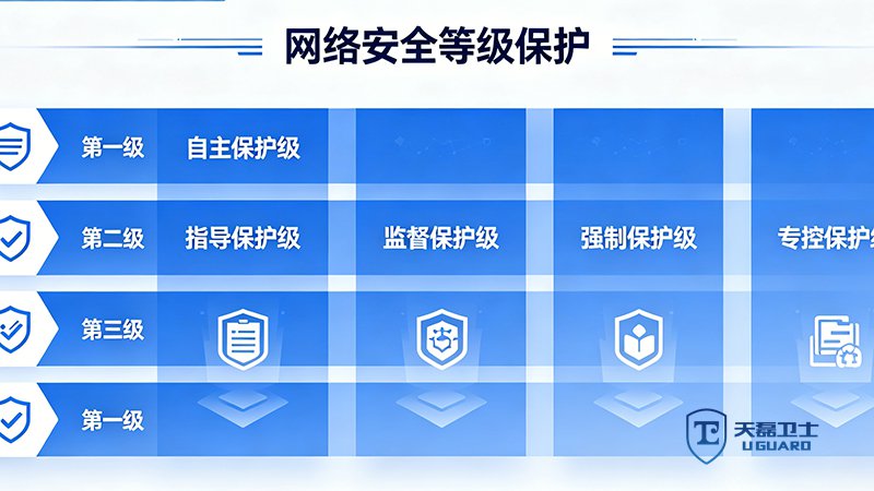 等保2.0合规报告输出 天磊卫士漏洞扫描服务