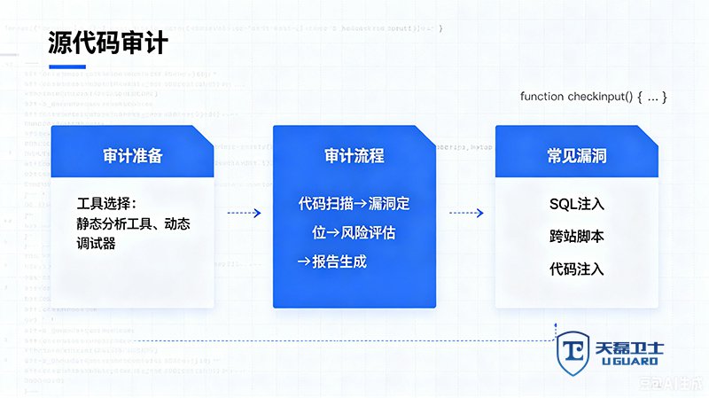 源代码审计服务推荐.jpg