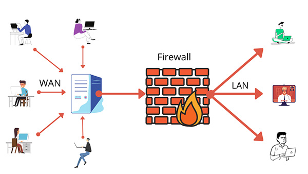 业务扩张，安全先行：如何为云主机、API、IoT等新增资产构建统一漏洞防线？