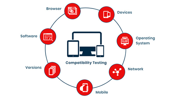 软件在弱网或跨区域访问时出现延迟、加载失败，如何定位和解决网络适配问题？