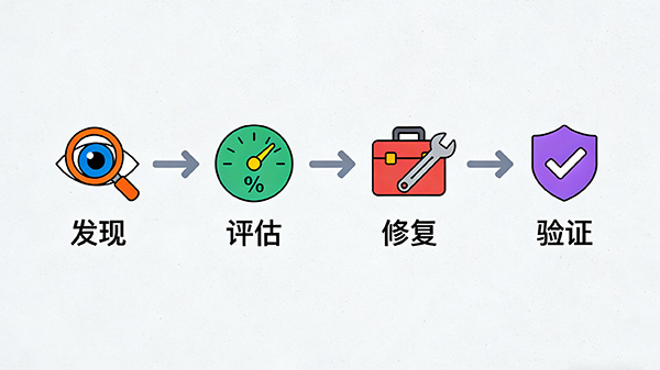 当同行遭遇数据泄露，我们如何精准排查自身风险？