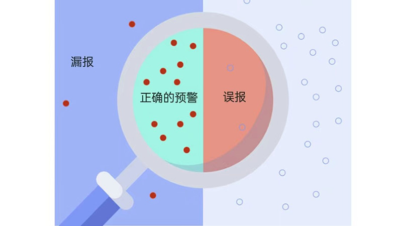 从“差不多”到“全覆盖”：构建动态漏洞扫描与风险消减体系