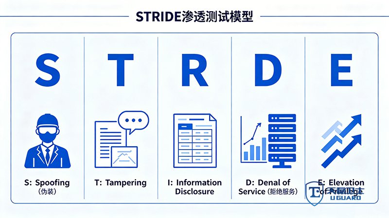 代码审计服务商如何选？天磊卫士SAST+DAST双态审计