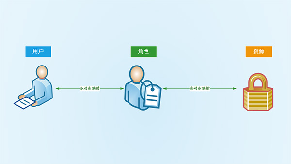 代码审计的“降维打击”：从审计代码漏洞到审计“权限控制逻辑”