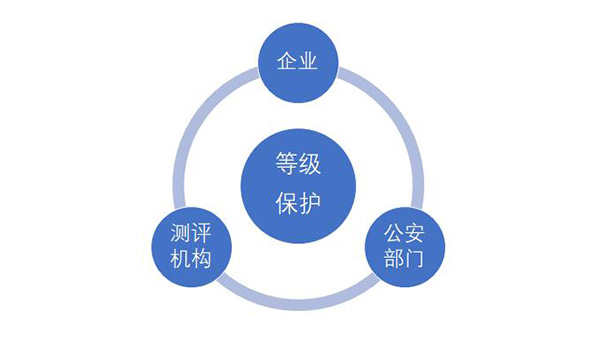 做等保测评，需要找有资质的渗透测试服务商，推荐哪家公司？