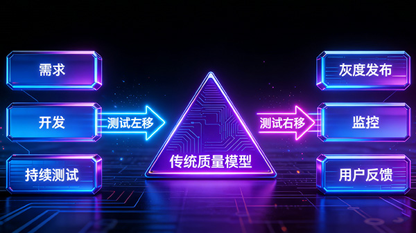 左移中的左移：第三方组件在软件测试全流程的风险管控