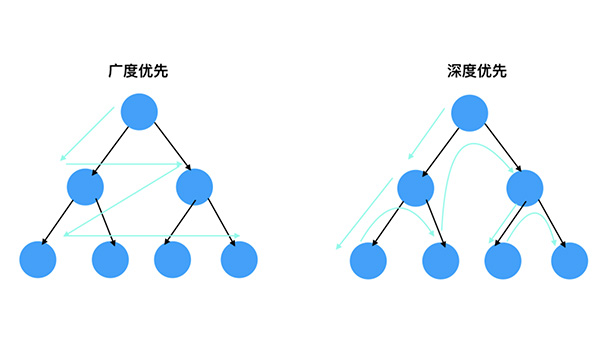 漏洞扫描 —— 广度与深度的抉择：你的扫描策略真的有效吗？