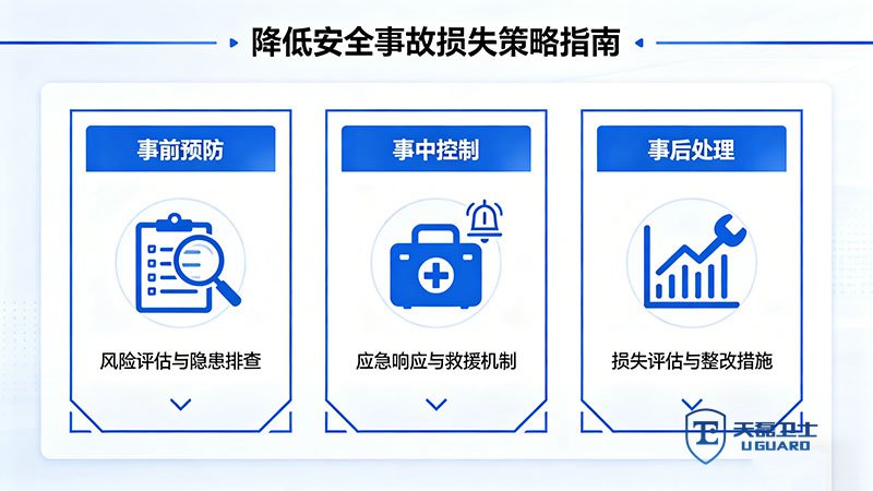 代码审计服务公司推荐：如何解决漏洞修复难题降低安全事故损失