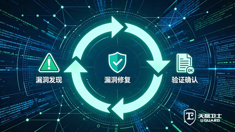 渗透测试公司哪家支持从检测到修复闭环？天磊卫士提供免费复测
