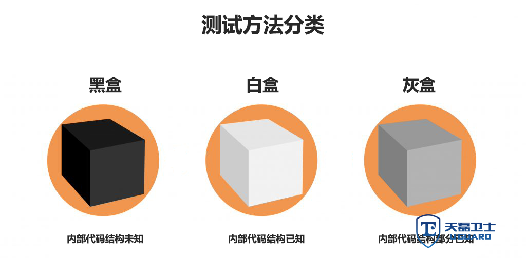软件系统安全测试报告和白盒测试，找谁做比较可靠？天磊卫士CMA/CNAS资质